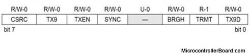 TXSTA register