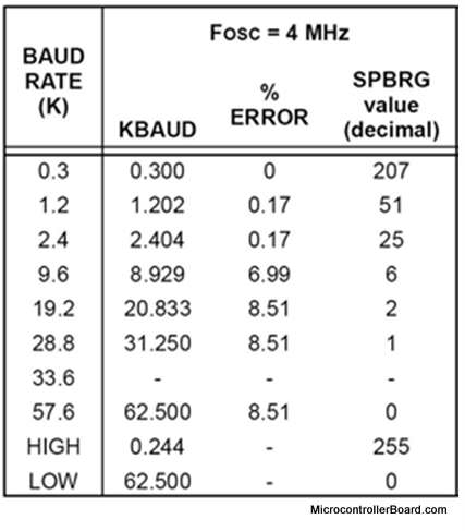 baud rate