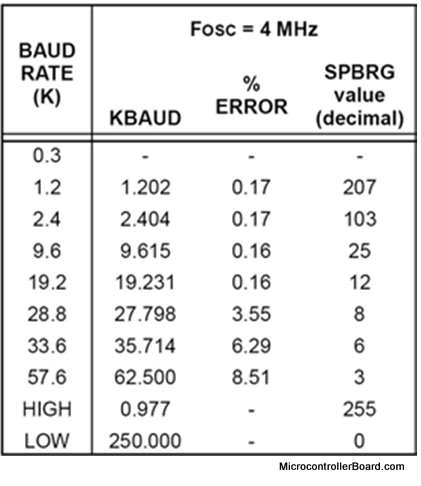 Serial Baud Rate To Bitrate