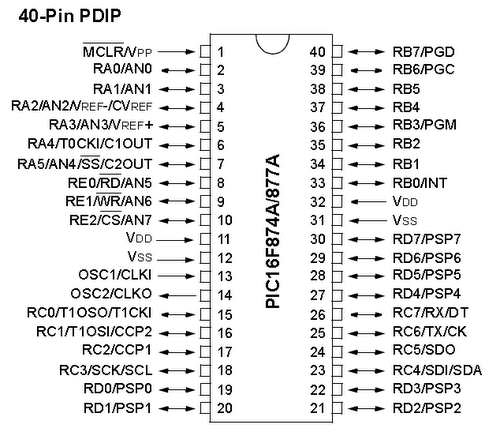 Pic Microcontroller Memory Organization Tutorial