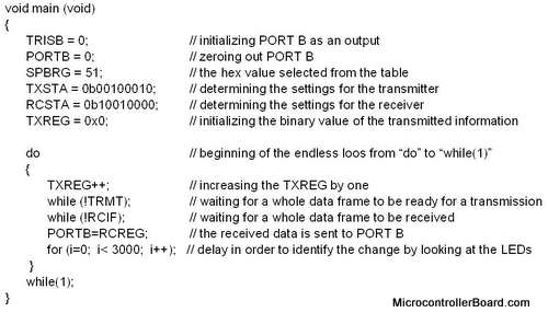 Pic Serial Communication Assembly Code