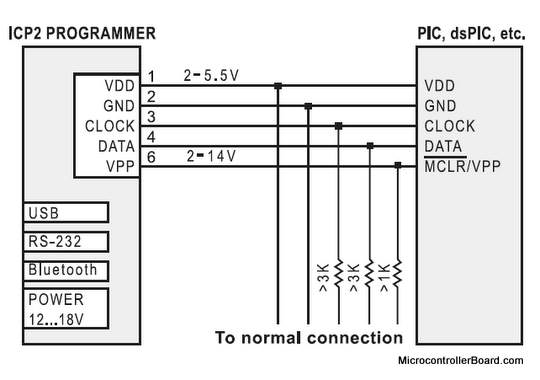 ICP2 Programmer Connector