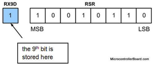 RSR register1