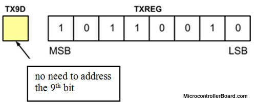 TXREG register