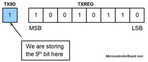 TXREG register1